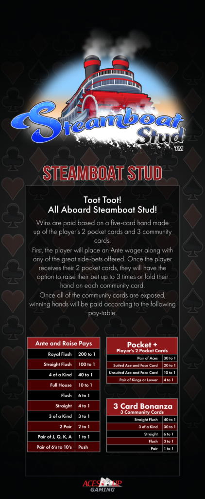 AcesUp Steamboat Stud Rack Card w_Pocket Plus