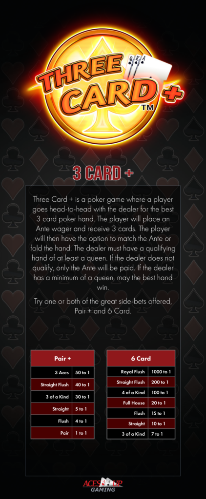 AcesUp Three Card +.Rack Card pdf